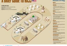 A Brief Guide to Hajj in English